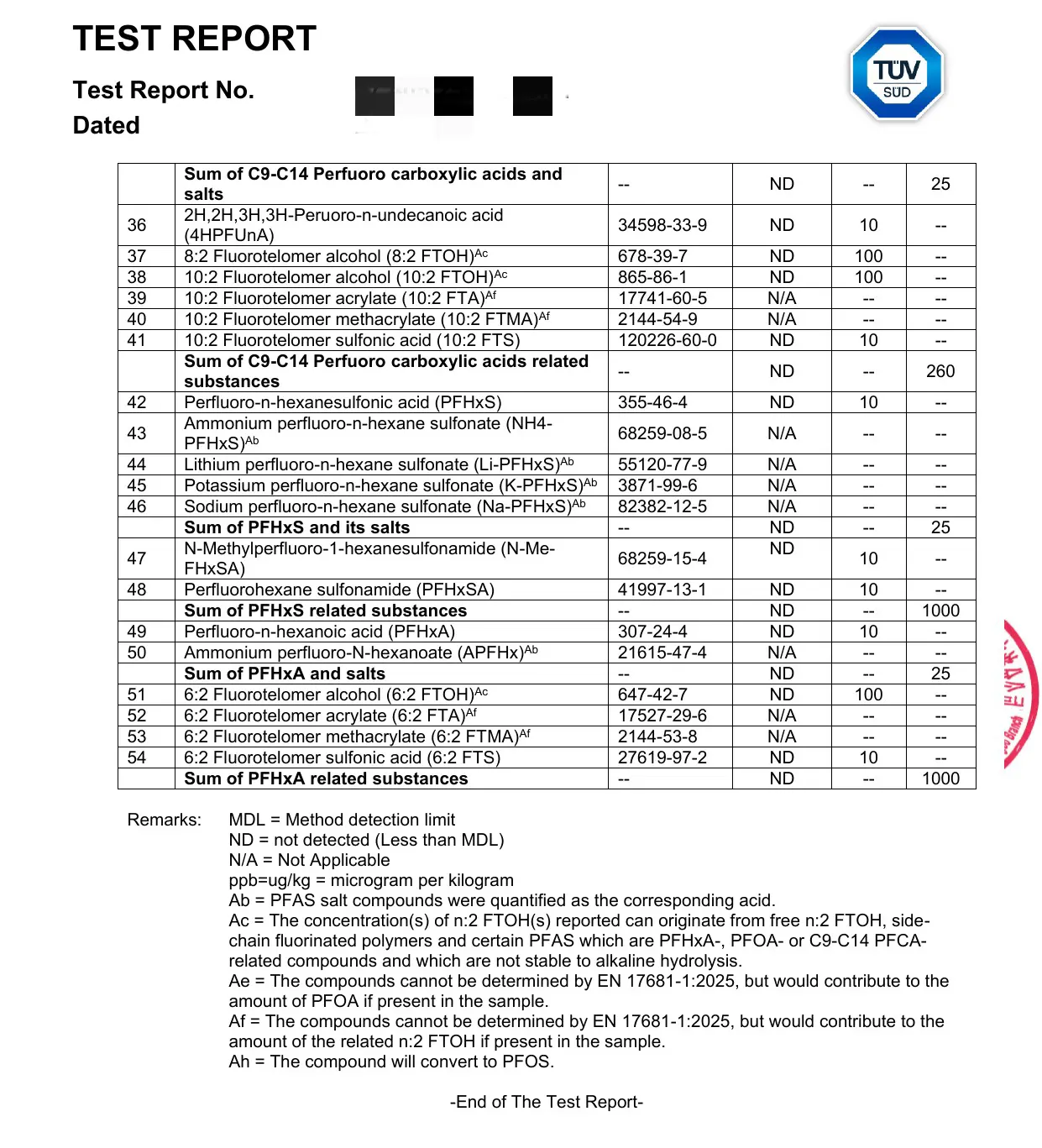 TÜV SÜD test report showing chemical compliance and PFAS-free certification for functional woven fabrics.