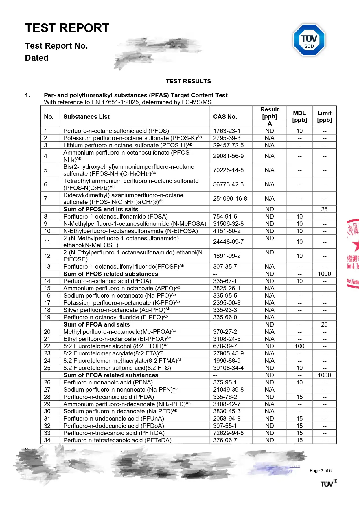 PFAS laboratory test results for textile fabric
