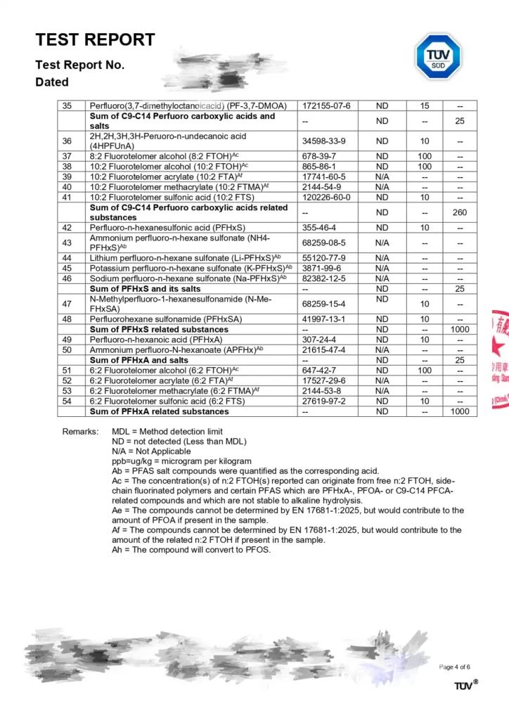 Third-party PFAS testing report for textile fabric